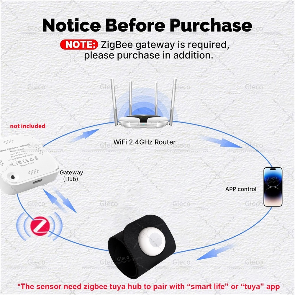 Zigbee Tuya 압력 센서 감지기 스마트 홈 중력 - Smart Insole Pressure 리뷰 및 가격